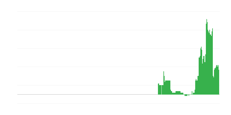 Infláció – oktatás