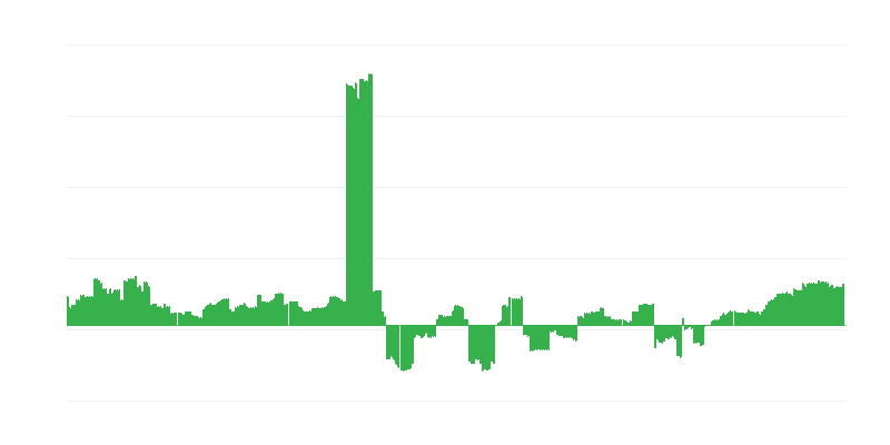 Infláció – oktatás