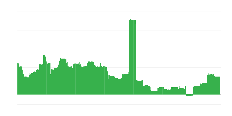 Infláció – oktatás