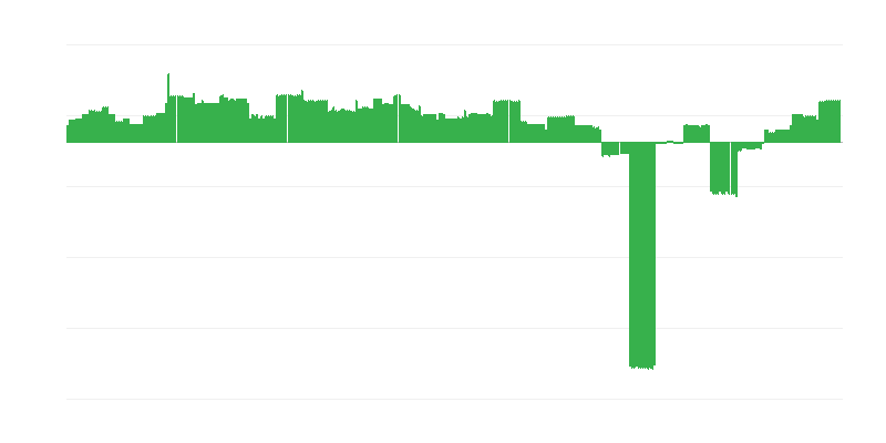 Infláció – oktatás
