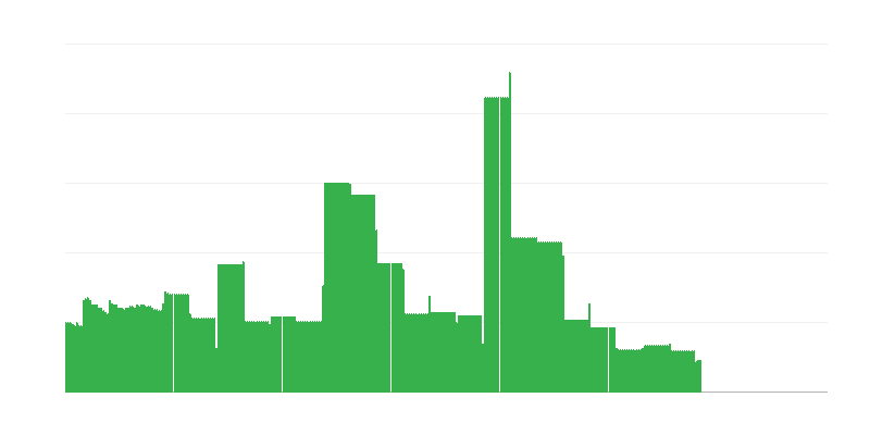 Infláció – oktatás