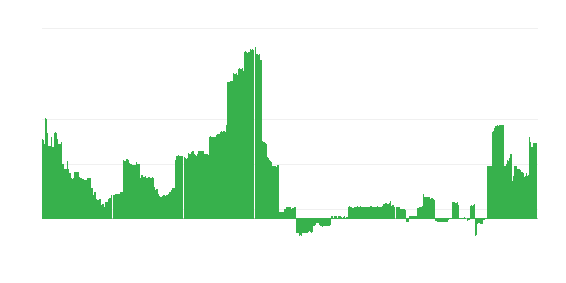 Infláció – oktatás