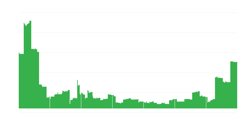 Infláció – oktatás