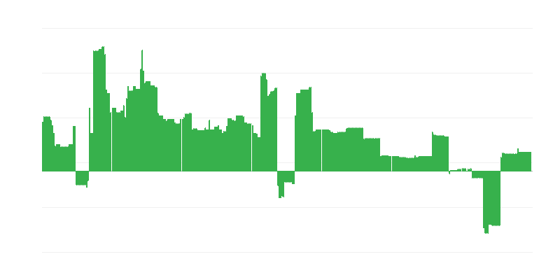 Infláció – oktatás