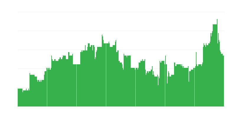 Infláció – oktatás