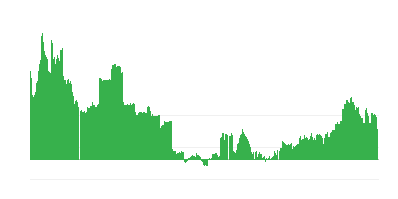 Infláció – oktatás