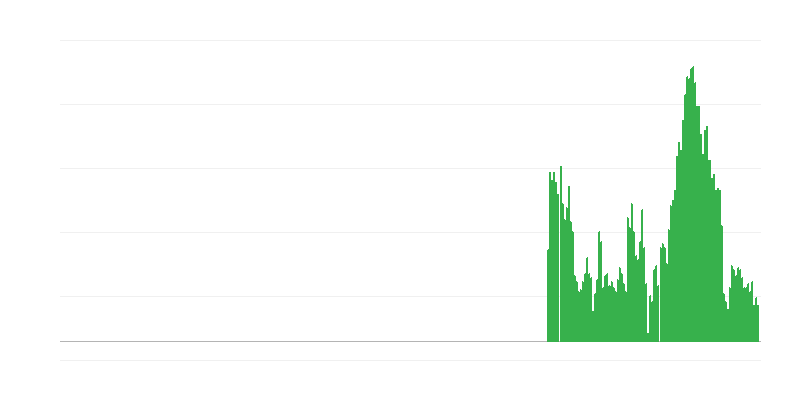 Infláció – élelmiszerek és alkoholmentes italok