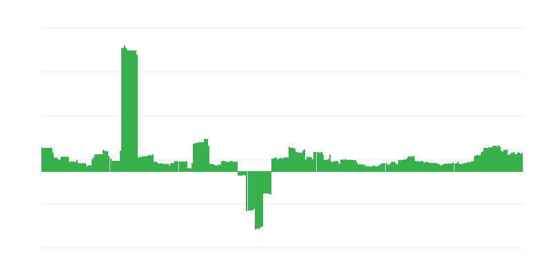 Infláció – oktatás