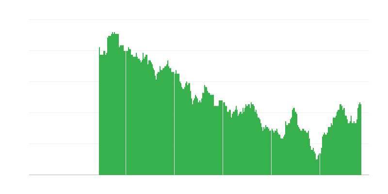 Infláció – oktatás