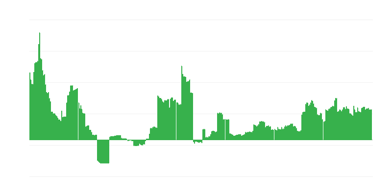 Infláció – oktatás