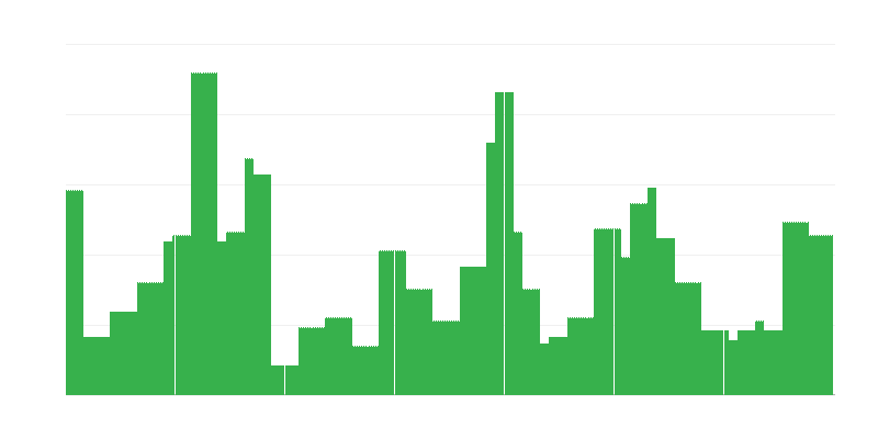 Infláció – oktatás