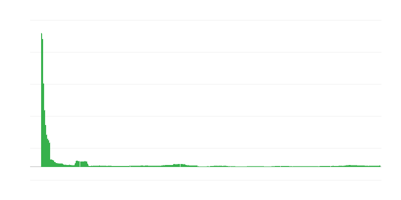 Infláció – oktatás