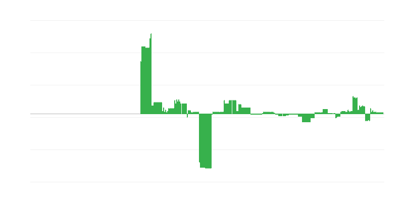 Infláció – oktatás