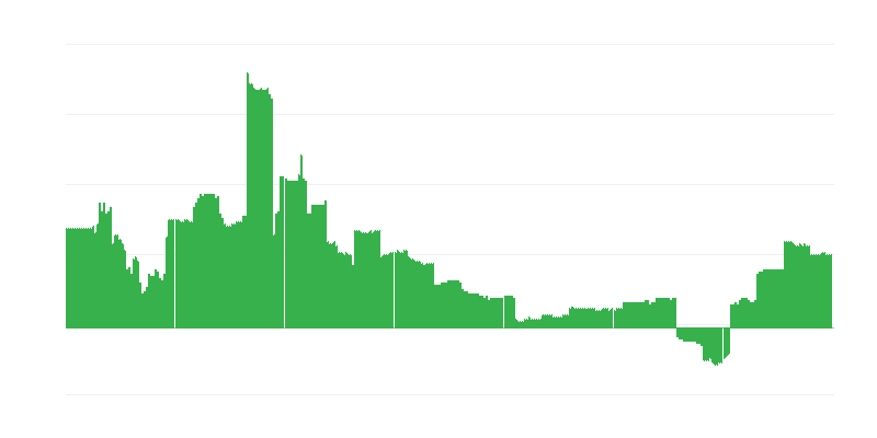 Infláció – oktatás