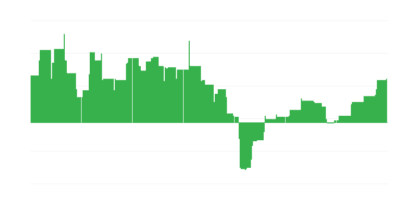 Infláció – oktatás