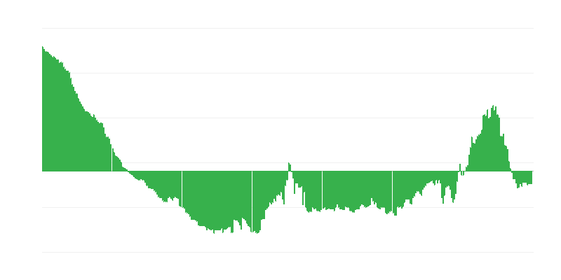 Infláció – ruházat és lábbeli