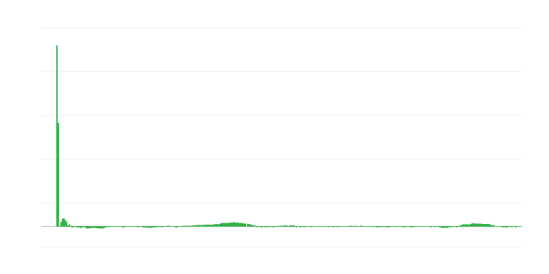 Infláció – ruházat és lábbeli