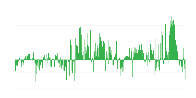 Infláció – ruházat és lábbeli