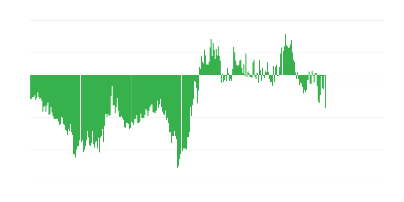 Infláció – ruházat és lábbeli