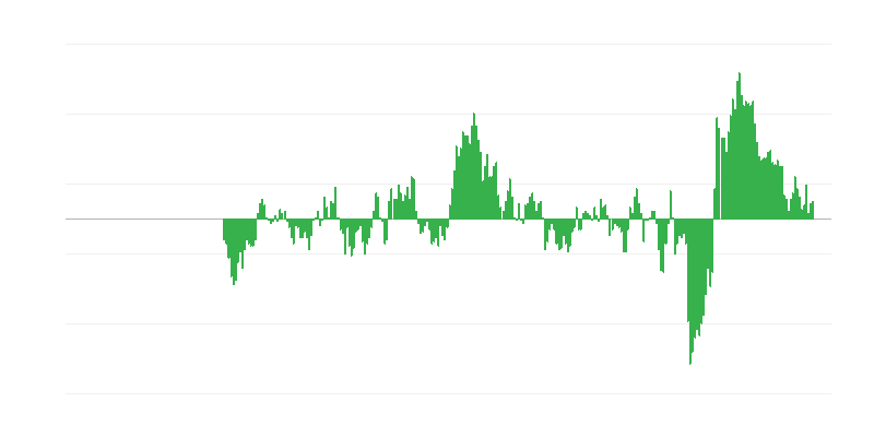 Infláció – ruházat és lábbeli