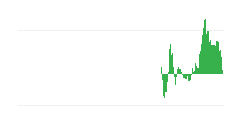 Infláció – ruházat és lábbeli