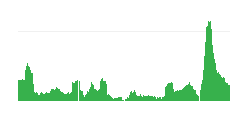 Infláció – szállodák, kávézók és éttermek
