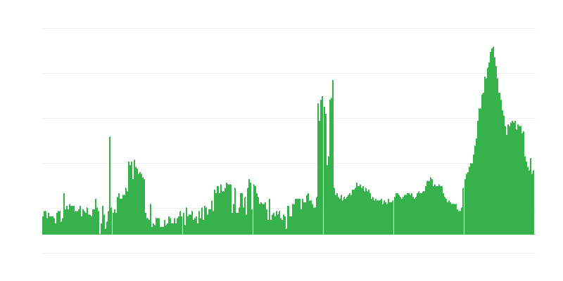 Infláció – szállodák, kávézók és éttermek