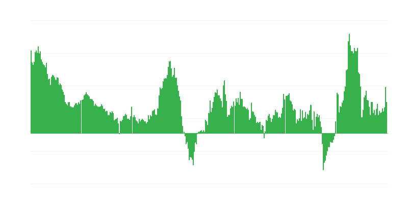 Infláció – szállodák, kávézók és éttermek
