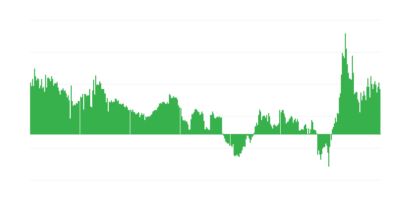 Infláció – szállodák, kávézók és éttermek