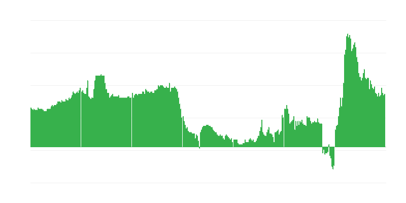 Infláció – szállodák, kávézók és éttermek