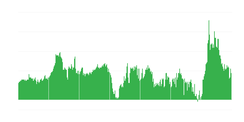 Infláció – szállodák, kávézók és éttermek