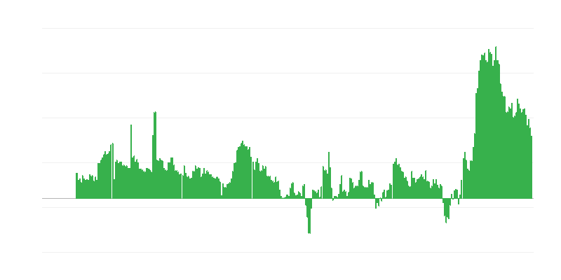 Infláció – szállodák, kávézók és éttermek