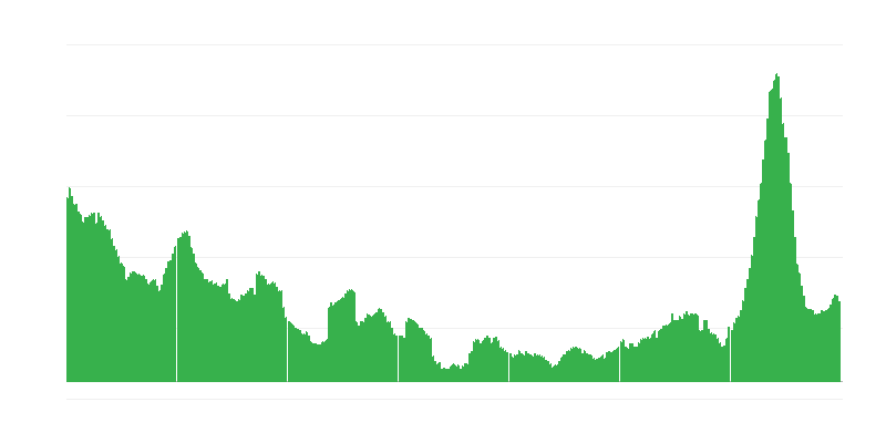 Infláció – szállodák, kávézók és éttermek