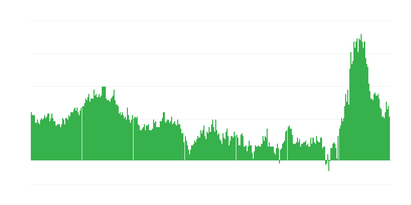 Infláció – szállodák, kávézók és éttermek
