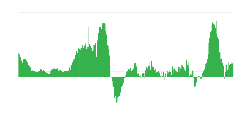 Infláció – szállodák, kávézók és éttermek