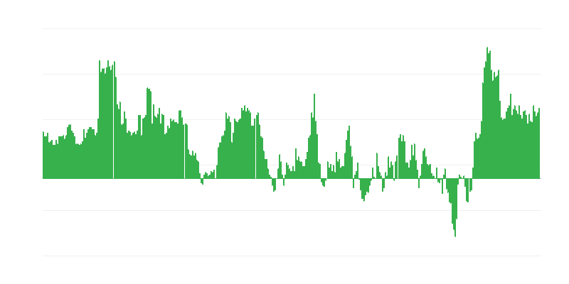 Infláció – szállodák, kávézók és éttermek