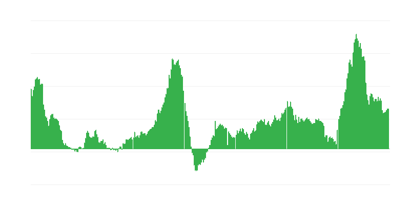 Infláció – szállodák, kávézók és éttermek
