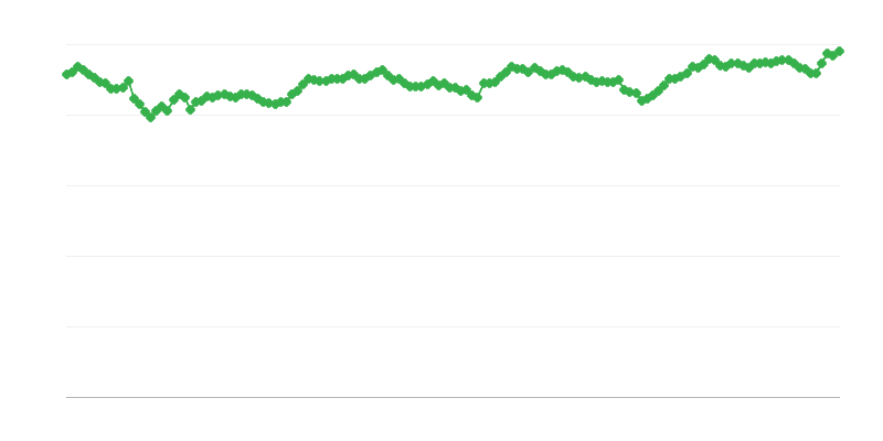 Reál Hatékony Árfolyam