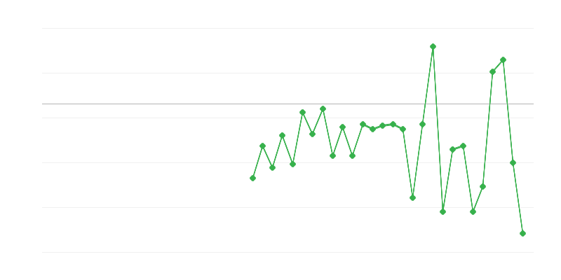 Foglalkoztatás a mezőgazdaságban, erdőgazdálkodásban és halászatban
