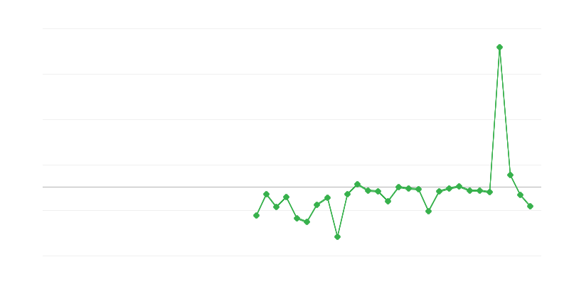 Foglalkoztatás a mezőgazdaságban, erdőgazdálkodásban és halászatban