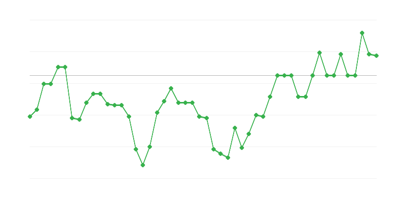 Foglalkoztatás a mezőgazdaságban, erdőgazdálkodásban és halászatban