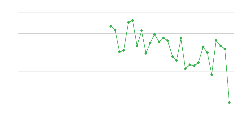 Foglalkoztatás a mezőgazdaságban, erdőgazdálkodásban és halászatban