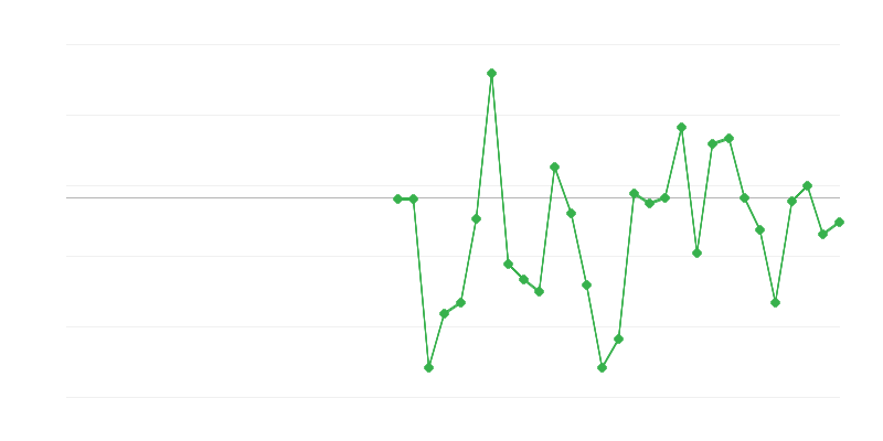Foglalkoztatás az iparban