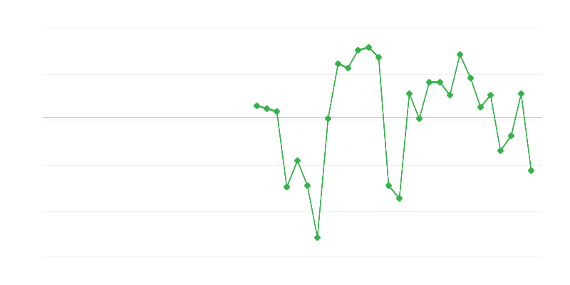Foglalkoztatás az iparban