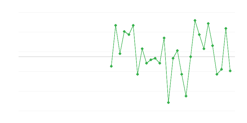 Foglalkoztatás az iparban