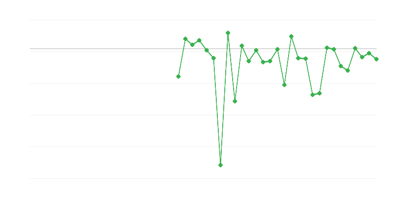 Foglalkoztatás a mezőgazdaságban, erdőgazdálkodásban és halászatban