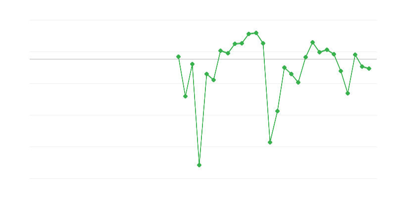 Foglalkoztatás az iparban