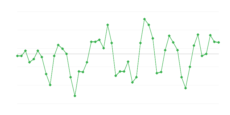 Foglalkoztatás az iparban