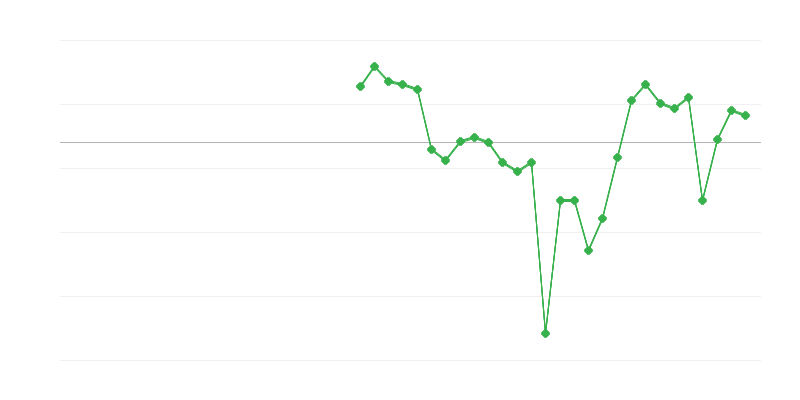 Foglalkoztatás az iparban