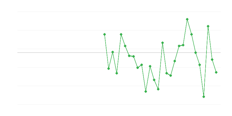 Foglalkoztatás a mezőgazdaságban, erdőgazdálkodásban és halászatban